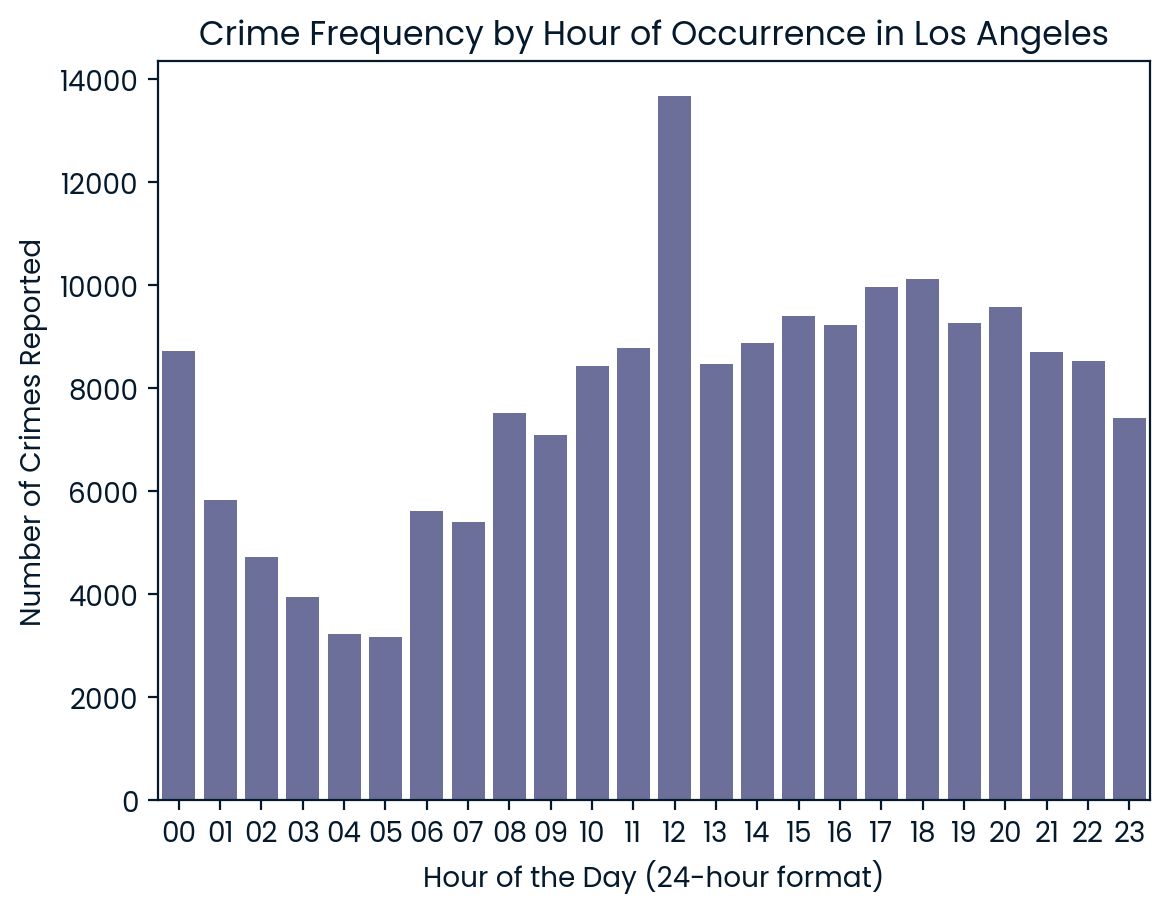 Analyzing Crime in Los Angeles