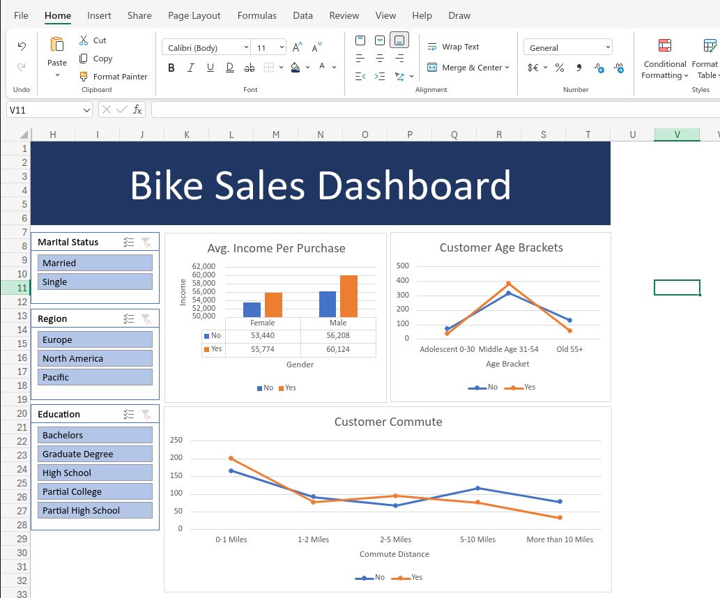 Data Cleaning and Analysis with Excel
