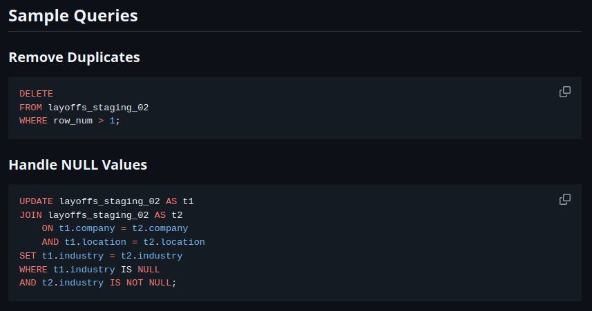Data Cleaning with MySQL